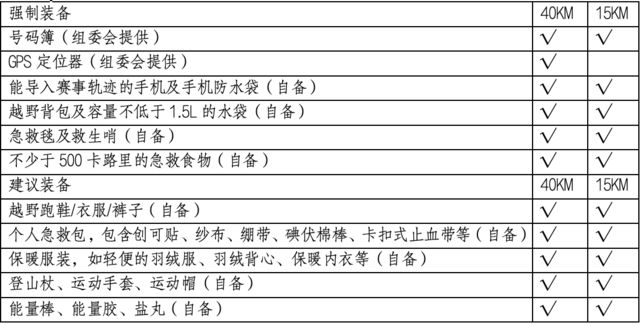 2024中国杯国际越野巡回赛太湖生态岛站（时间 报名 路线图）