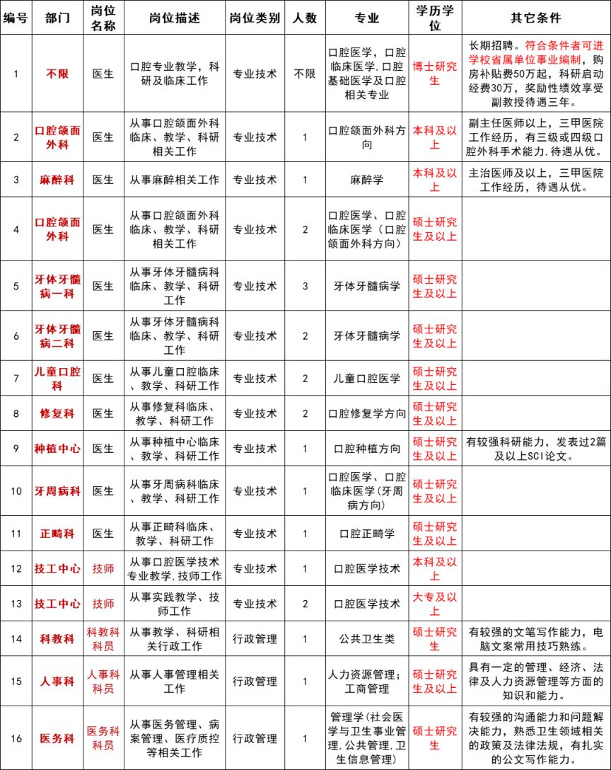 苏州市华夏口腔医院2024年度第二招聘公告