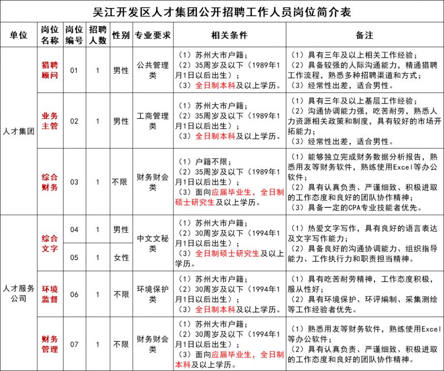 2024年苏州吴江开发区人才集团招聘：工作人员简章及机会