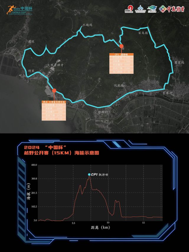 2024中国杯国际越野巡回赛太湖生态岛站（时间 报名 路线图）