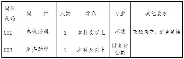 苏州吴江区人民武装部2024年招聘岗位及要求