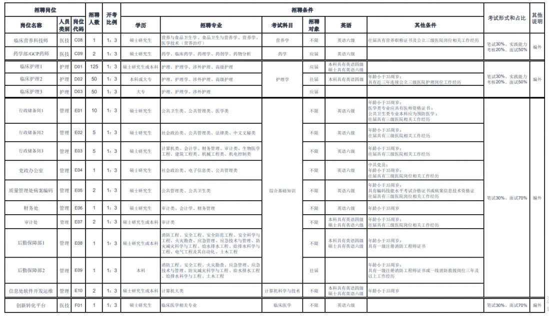 苏州大学附属第四医院苏州市独墅湖医院2024招聘工作人员公告(第二批)