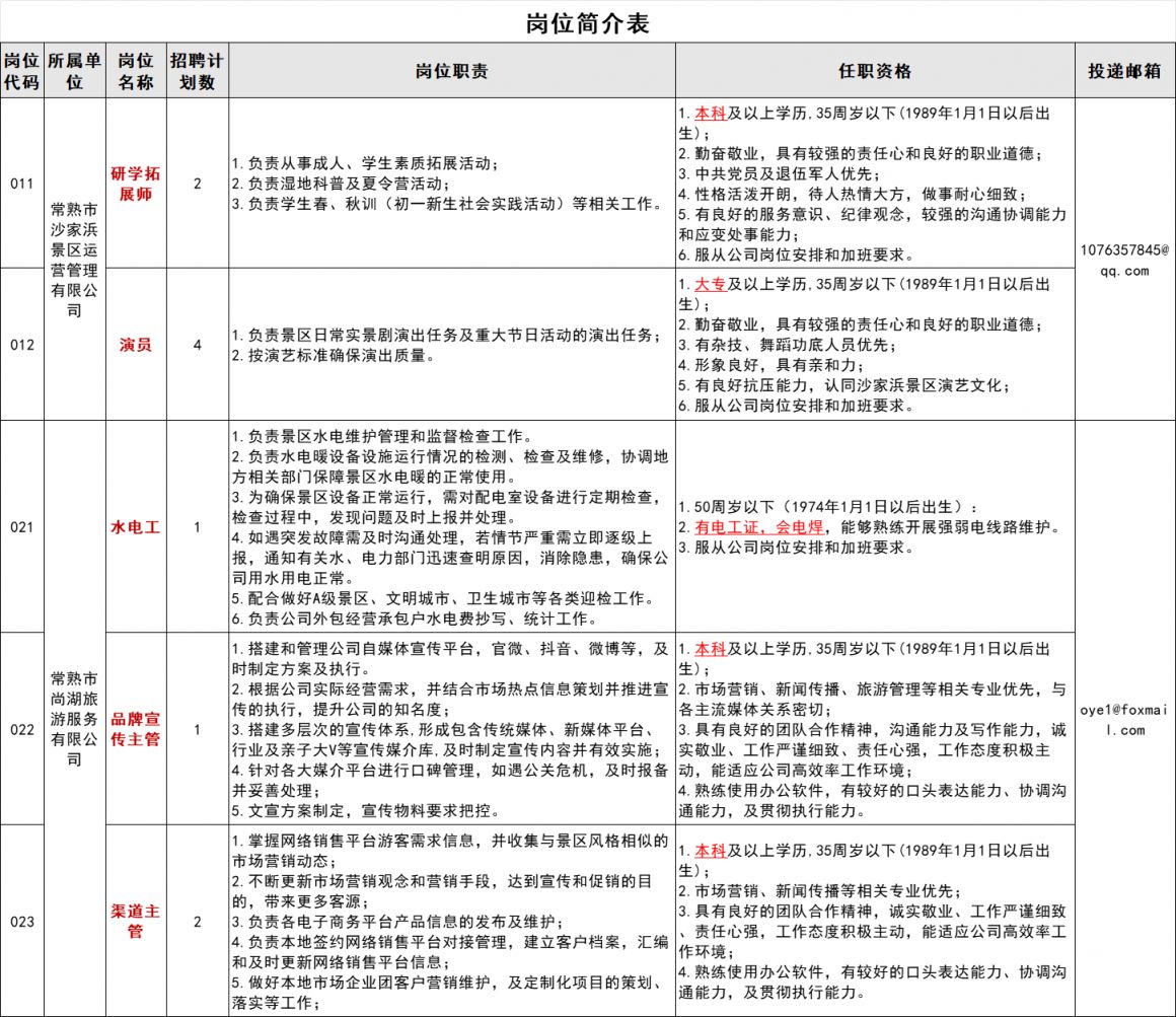 2024年常熟一城山水景区运营管理有限公司招聘简章