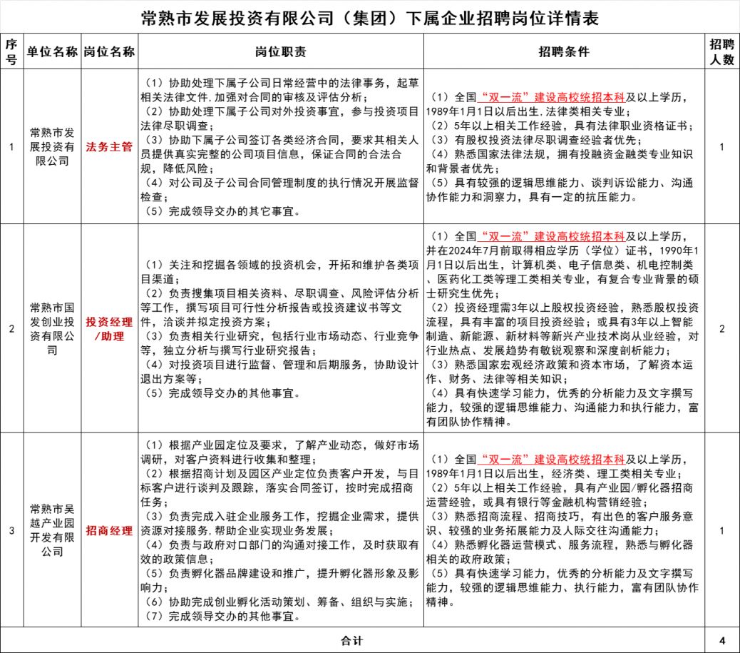 2024常熟市发展投资有限公司及下属企业招聘启事