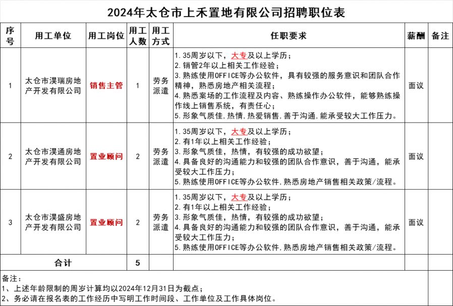 2024太仓市上禾置地有限公司招聘简章