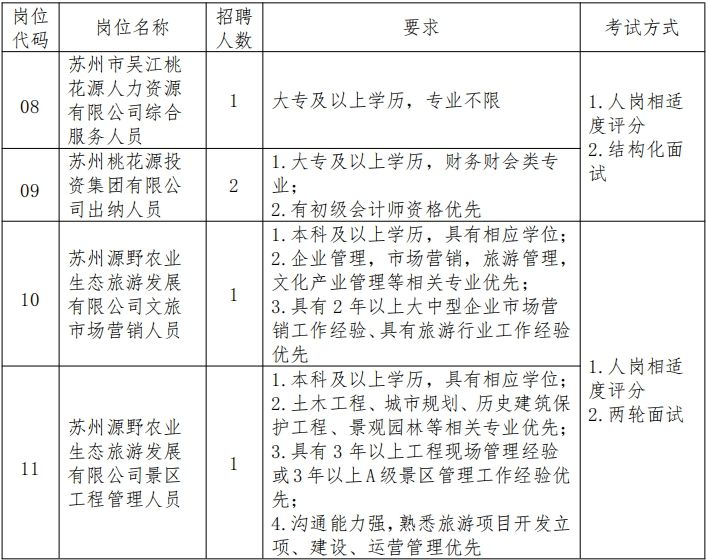 2024苏州市吴江区桃源镇政府招聘简章：职位、条件、申请细则