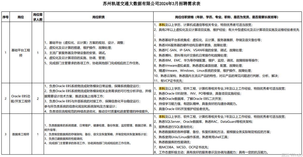 苏州轨道交通大数据有限公司2024年招聘公告