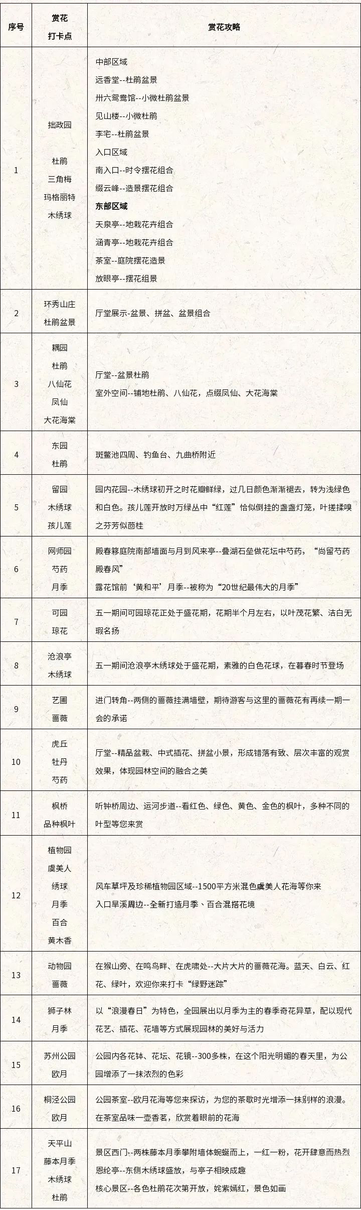 2024苏州园林五一活动汇总：欢迎参与苏州园林的五一庆祝活动