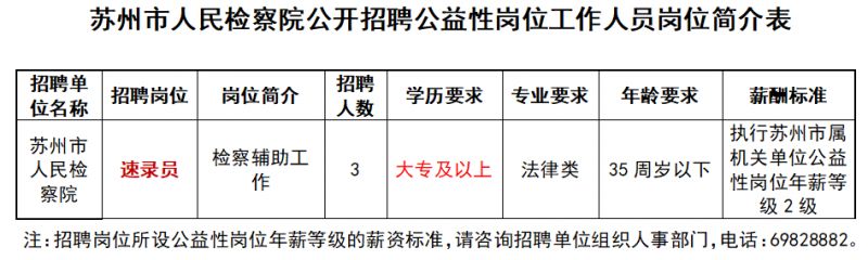 2024年苏州市人民检察院公益性岗位招聘要求和职位列表