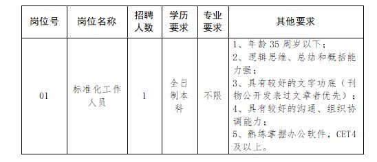 2024苏州市质量和标准化院外聘工作人员招聘