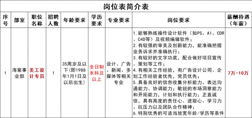 2024年苏州江南优品商业管理有限公司招聘劳务派遣人员简章：申请指南