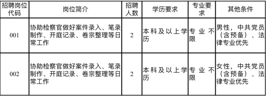 2024苏州太仓市人民检察院招聘公益性岗位工作人员