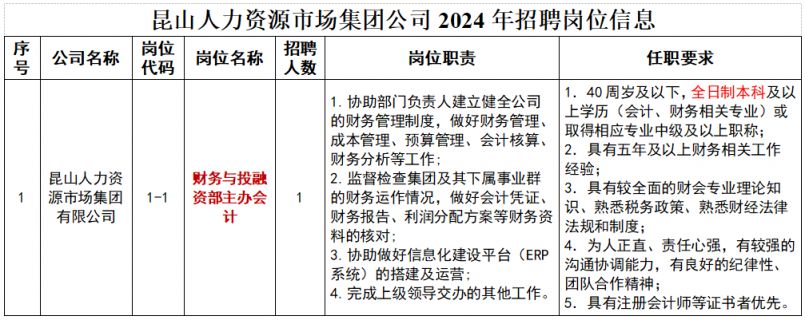 2024昆山人力资源市场集团有限公司公开招聘公告