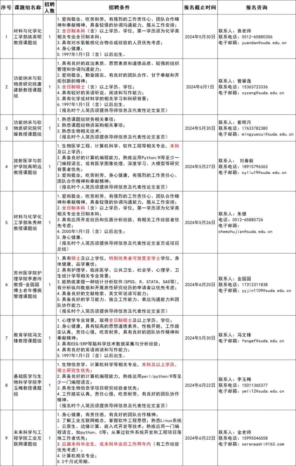 苏州大学科研助理招聘公告 2024年5月