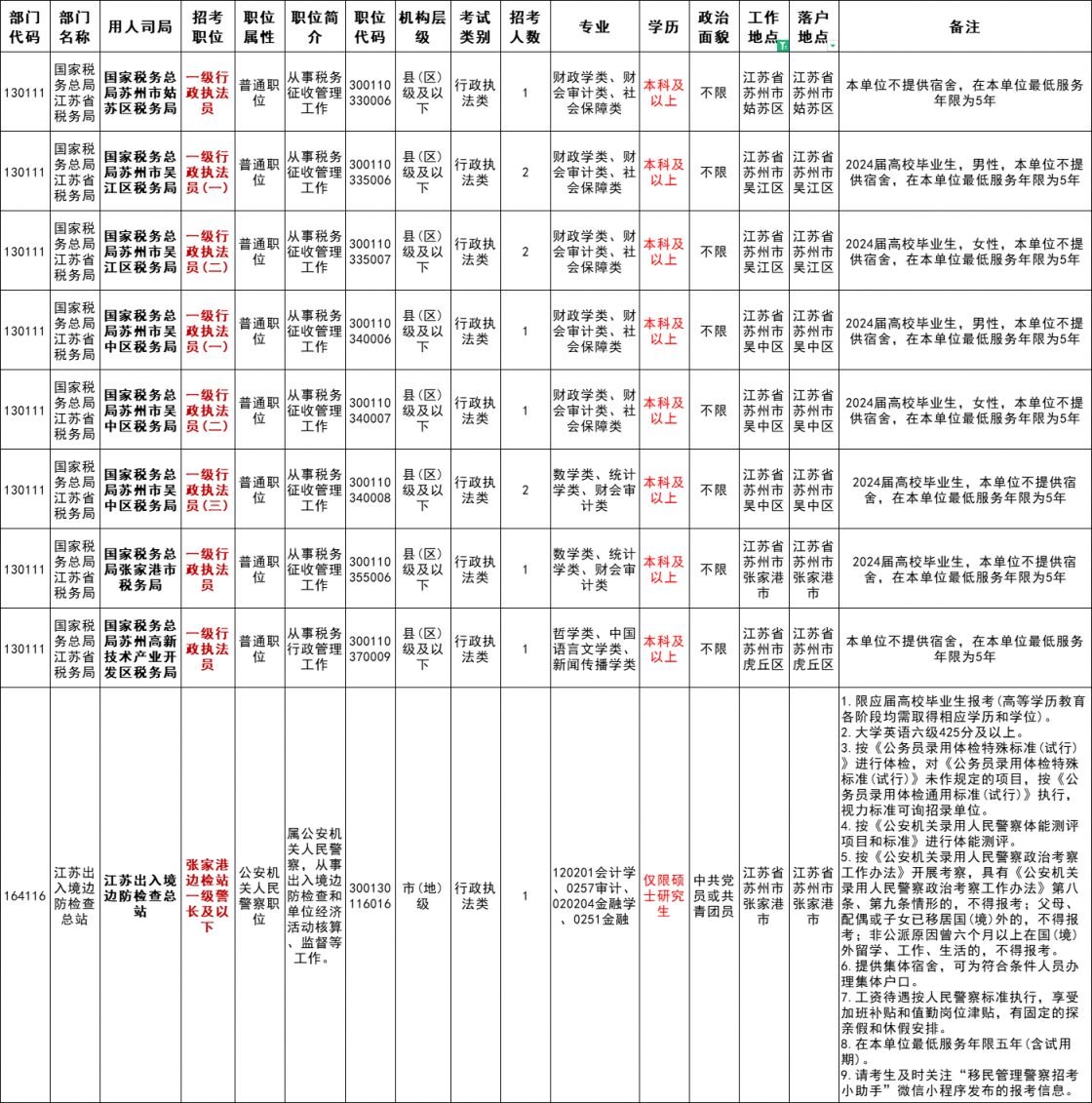 2024年度中央机关及直属机构公务员补充录用公告