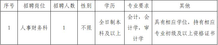 2024年苏州市相城区黄埭镇社区卫生服务中心招聘工作人员简章