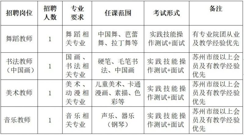 苏州市吴江区融媒体中心（盛泽青少年活动中心）2024招聘