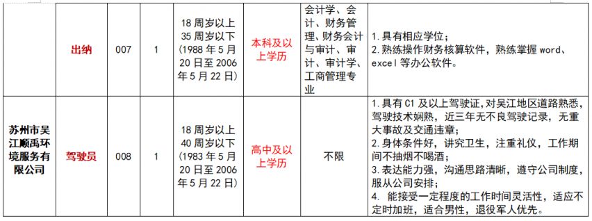 苏州吴江水务集团子公司2024年招聘