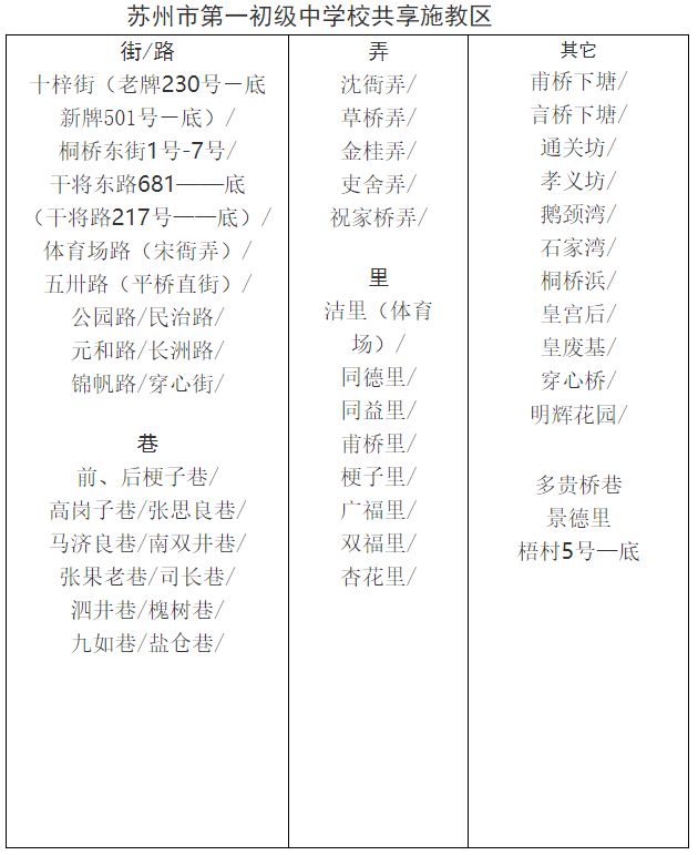 苏州姑苏区2024初中入学学区划分