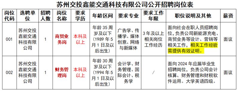 苏州交投鑫能交通科技有限公司2024年公开招聘简章（第一期）