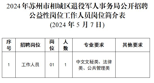 2024年苏州相城区退役军人事务局公益性岗位招聘公告