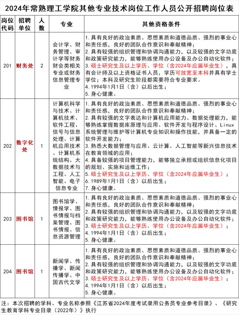 2024年苏州常熟理工学院招聘其他专业技术岗位工作人员