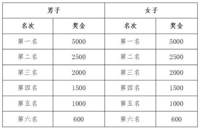 2024苏州常熟尚湖半程马拉松赛事指南