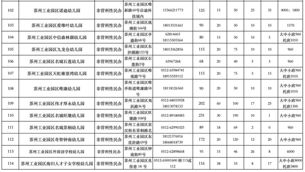 苏州工业园区2024年幼儿园招生咨询电话