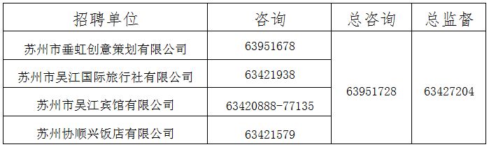 苏州市吴江文旅发展集团2024年子公司招聘简章