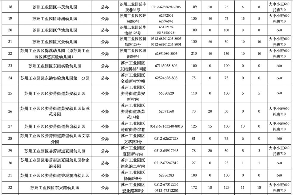 苏州工业园区2024年幼儿园招生咨询电话