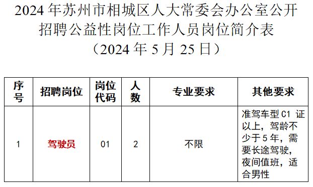 2024年苏州市相城区人大常委会办公室招聘公益性岗位工作人员公告