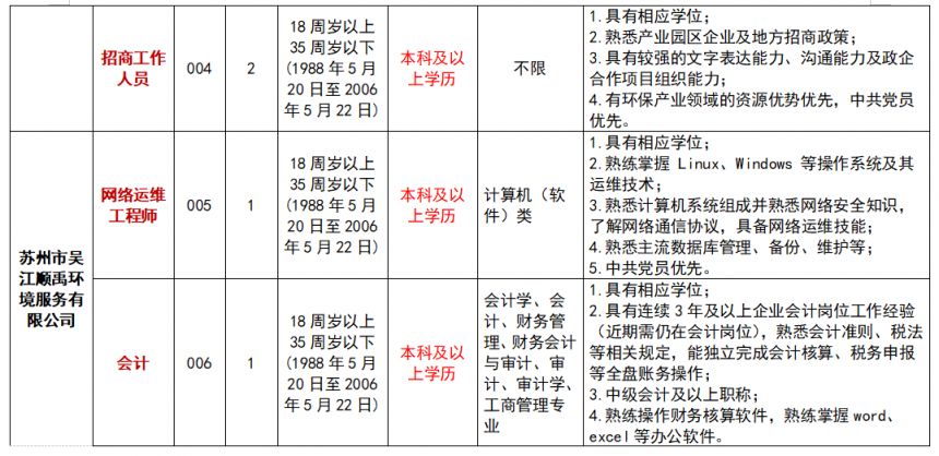 苏州吴江水务集团子公司2024年招聘