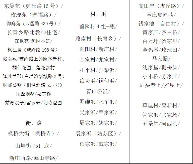 苏州姑苏区2024初中入学学区划分