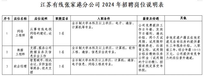 江苏有线张家港分公司2024校园招聘