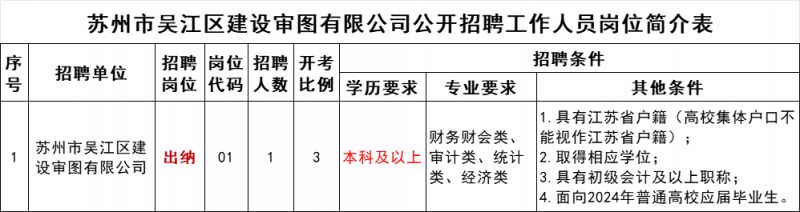 苏州市吴江区建设审图有限公司2024年招聘