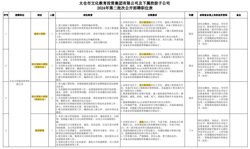 2024苏州太仓市文化教育投资集团及子公司第二批次招聘简章