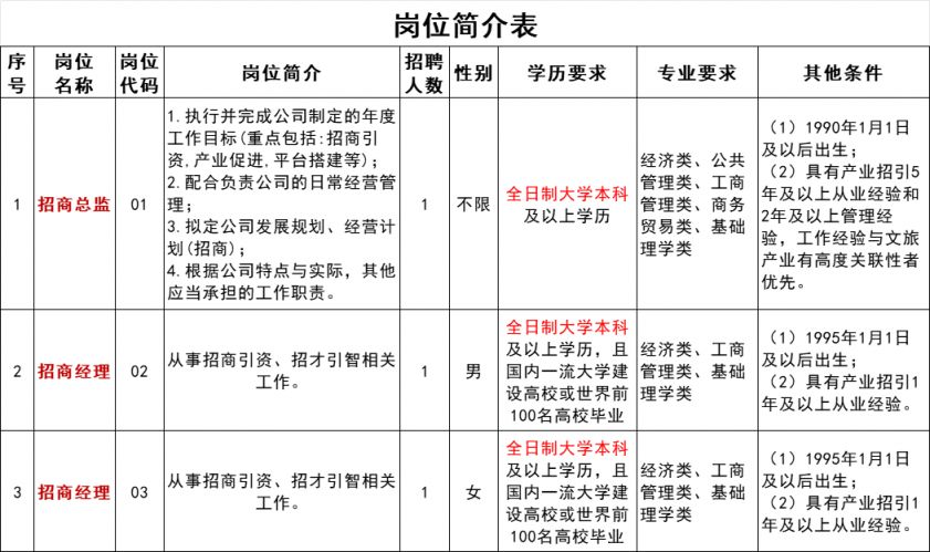 2024苏州市吴中区金庭镇高级人才招聘公告