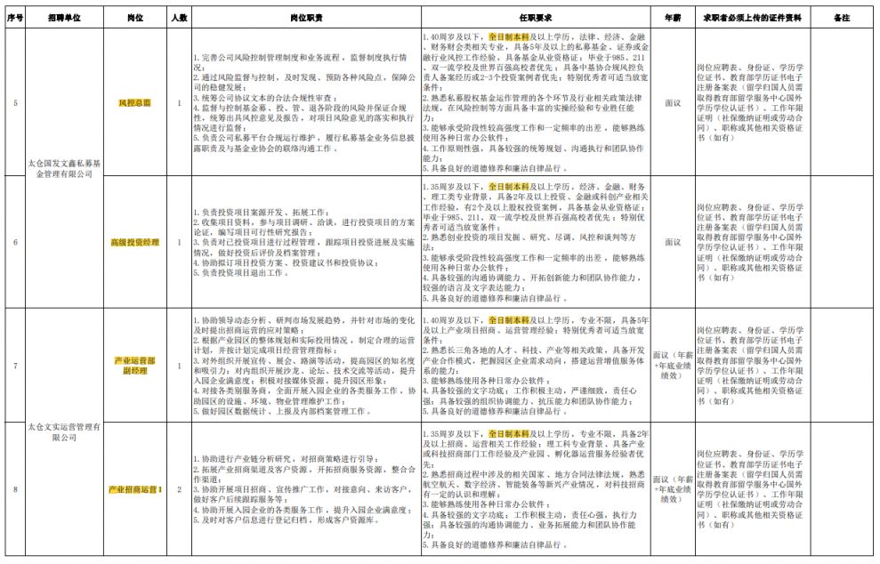 2024苏州太仓市文化教育投资集团及子公司第二批次招聘简章