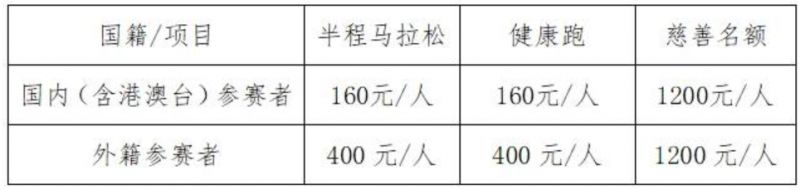 2024常熟半程马拉松报名指南：时间、费用、报名入口