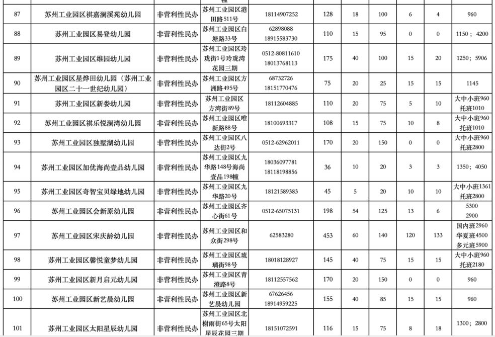 苏州工业园区2024年幼儿园招生咨询电话