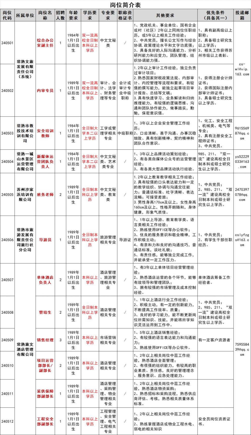 苏州常熟文旅公司2024年5月公开招聘简章