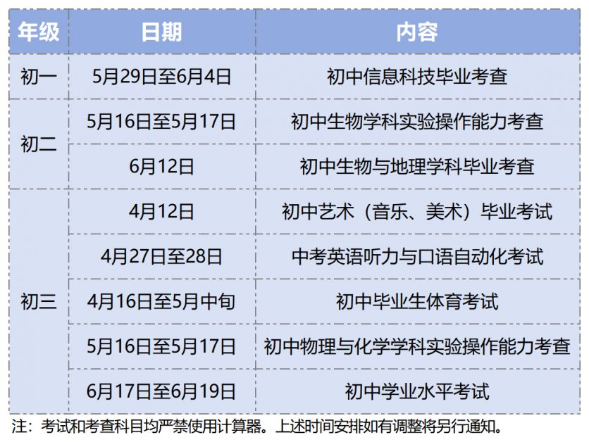 2024年苏州市初中学业水平考试政策解读