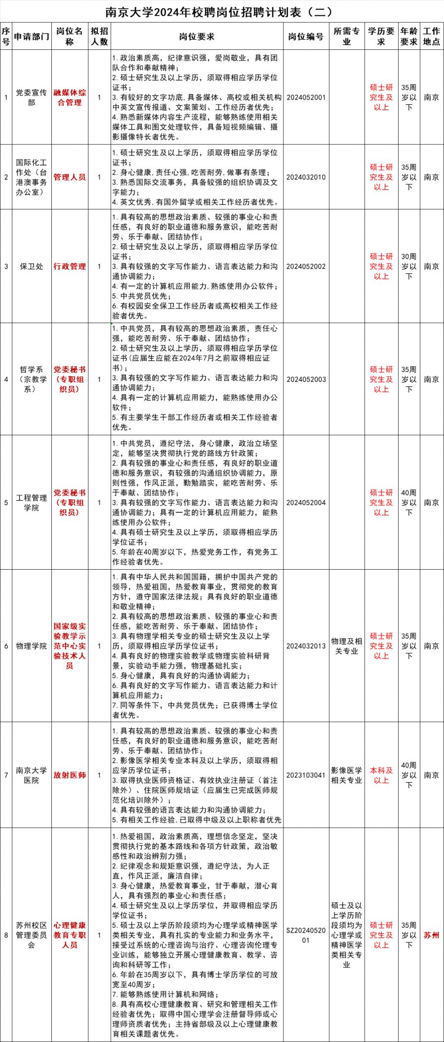 南京大学苏州校区2024年校聘岗位公开招聘公告（二）