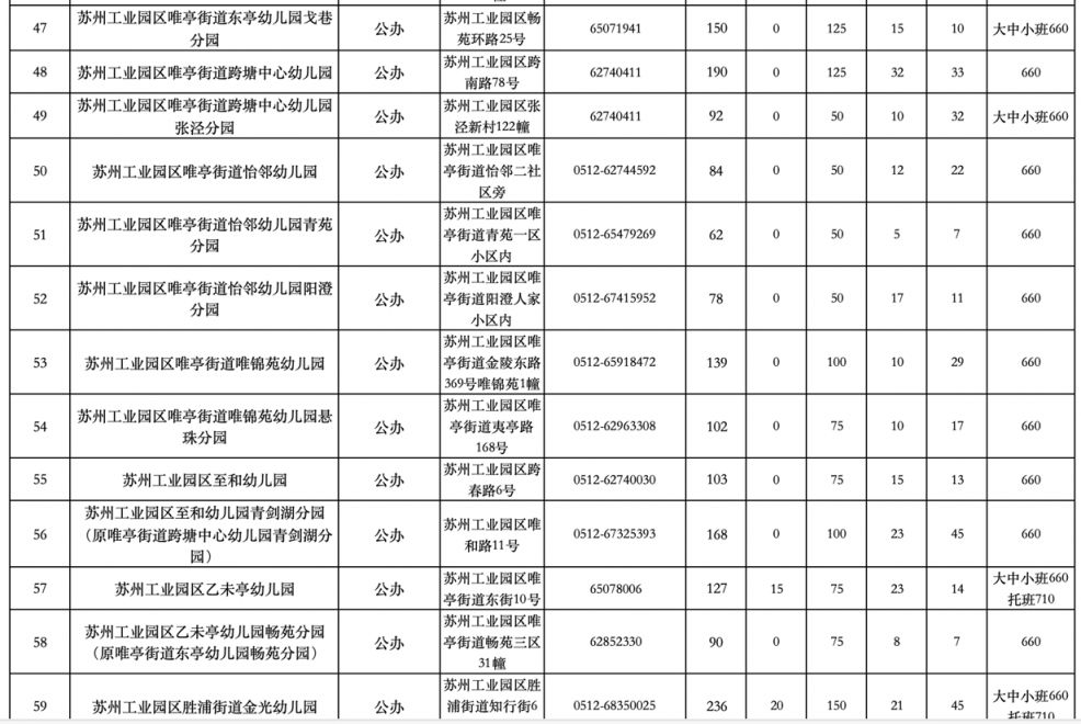 苏州工业园区2024年幼儿园招生咨询电话