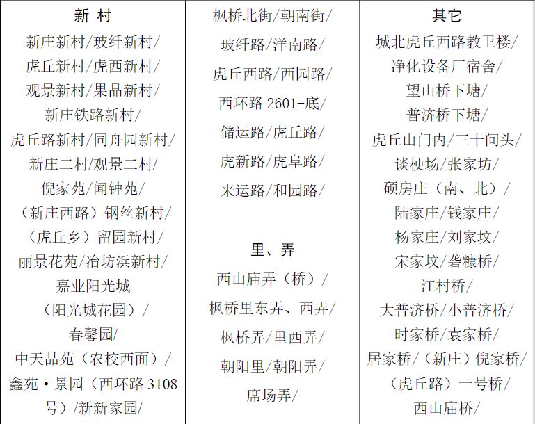 苏州姑苏区2024初中入学学区划分