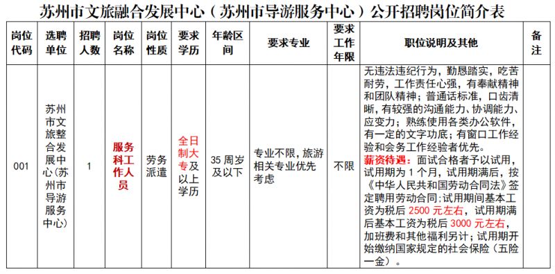 2024苏州市文旅融合发展中心招聘简章