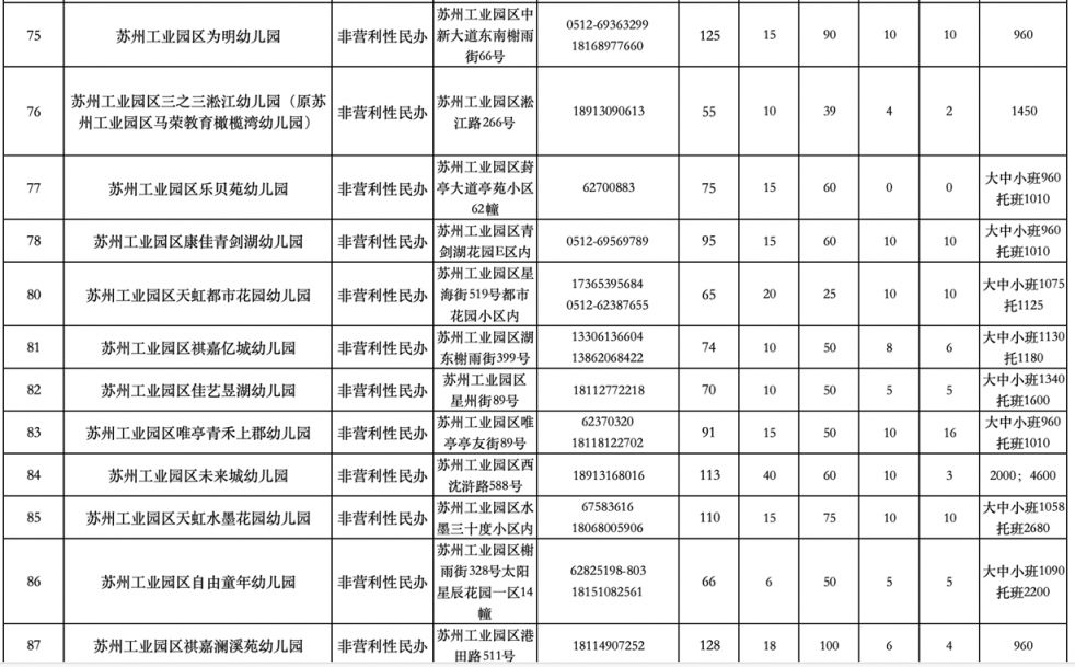 苏州工业园区2024年幼儿园招生咨询电话