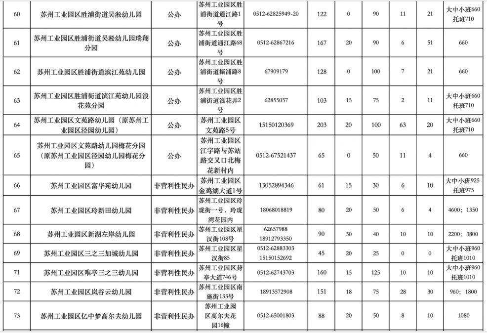 苏州工业园区2024年幼儿园招生咨询电话