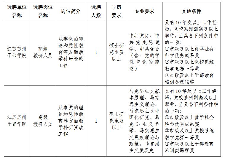 2024年江苏苏州干部学院特设岗位公开选聘公告