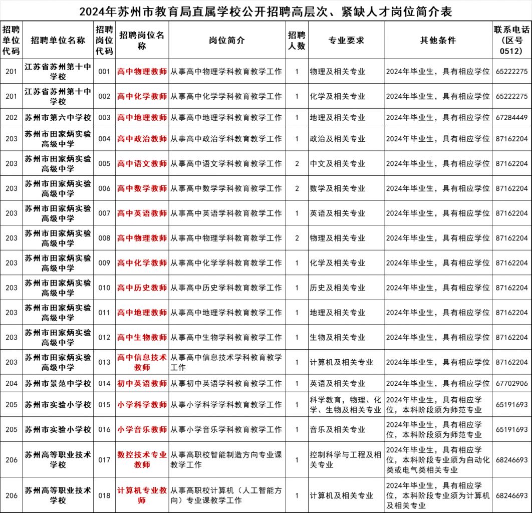 2024年苏州市教育局直属学校招聘高层次、紧缺人才公告